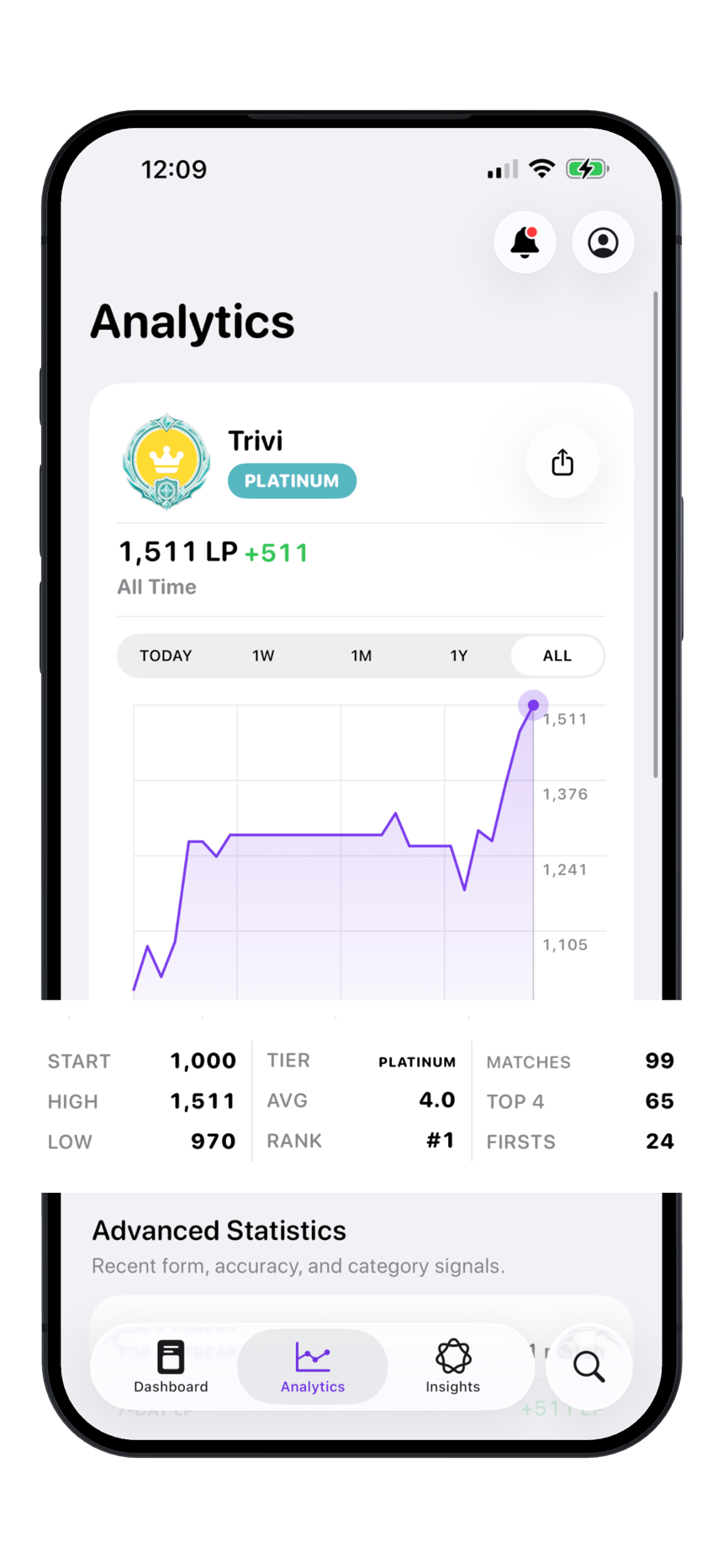 Trivi analytics screen showing rank progress chart.